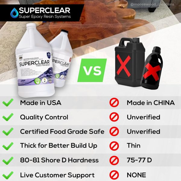 Superclear Epoxy Resin Bar Top Coating Crystal Clear Fast-1