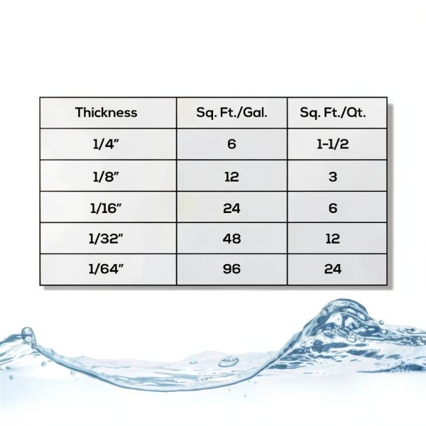 Superclear Epoxy Resin Bar Top Coating Crystal Clear Non-6