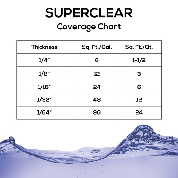 Superclear Epoxy Resin Bar Top Coating Crystal Clear Fast-6