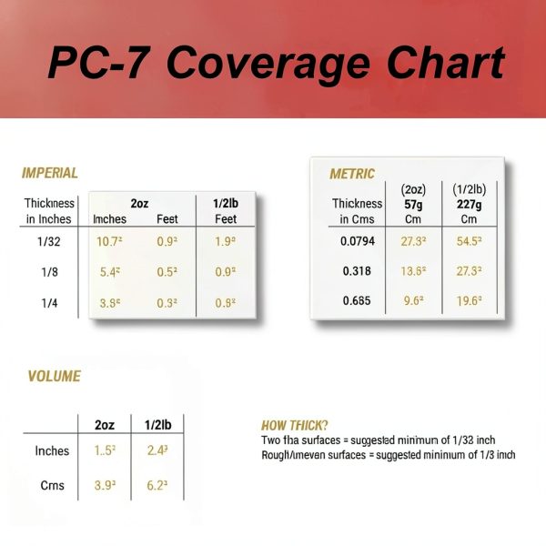 PC Products Epoxy Adhesive Paste Kit Multipurpose Bonding-3