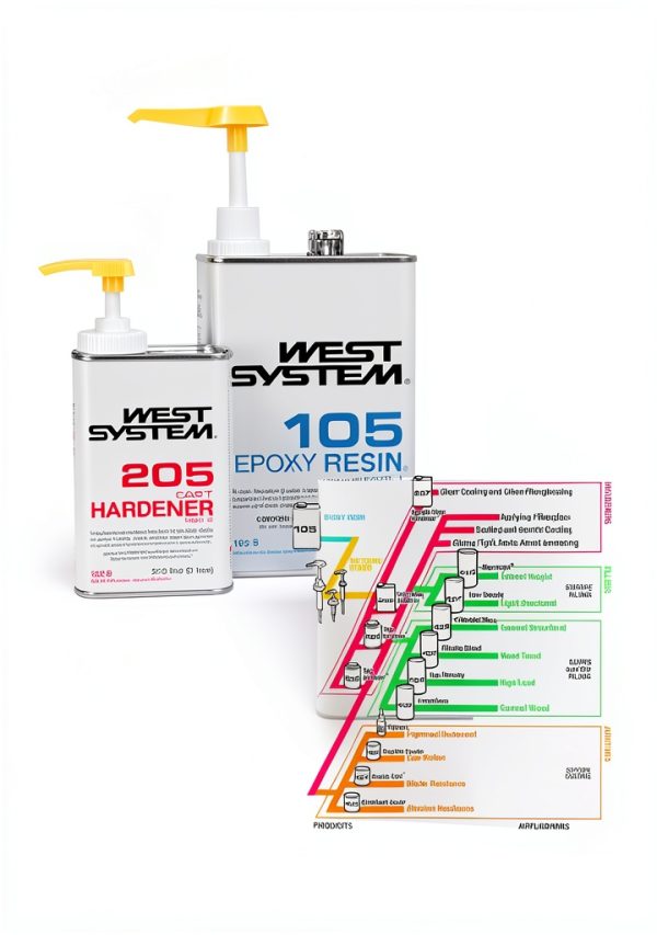 WEST SYSTEM 206 Slow Hardener Epoxy Curing Agent-1